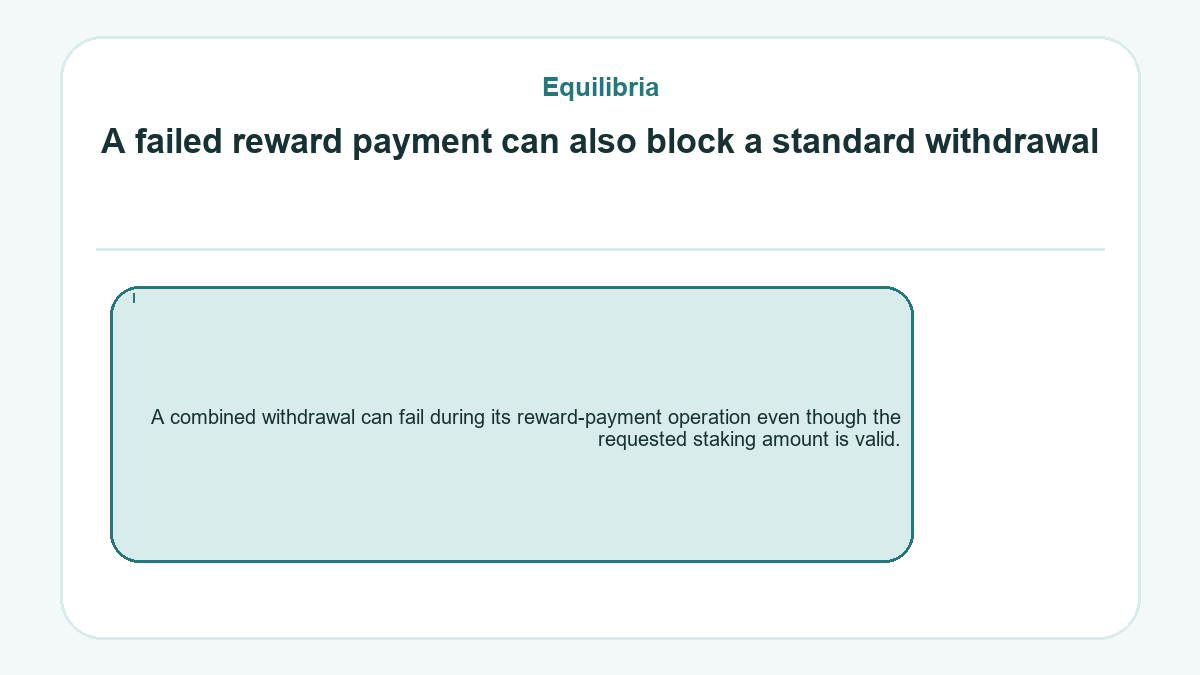 A failed reward payment can also block a standard withdrawal: A combined withdrawal can fail during its reward-payment operation even though the requested staking amount is valid.