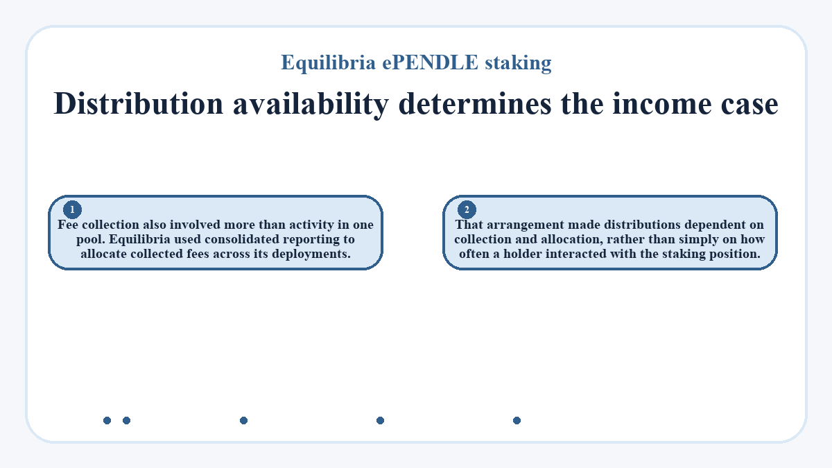 Distribution availability determines the income case: Fee collection also involved more than activity in one pool. Equilibria used consolidated reporting to allocate collected fees across its deployments.; That arrangement made distributions dependent on collection and allocation, rather than simply on how often a holder interacted with the staking position.