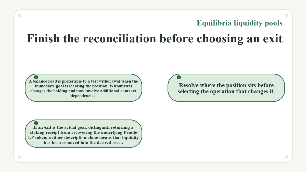 Finish the reconciliation before choosing an exit: A balance read is preferable to a test withdrawal when the immediate goal is locating the position. Withdrawal changes the holding and may involve additional contract dependencies.; If an exit is the actual goal, distinguish returning a staking receipt from recovering the underlying Pendle LP token; neither description alone means that liquidity has been removed into the desired asset.; Resolve where the position sits before selecting the operation that changes it.